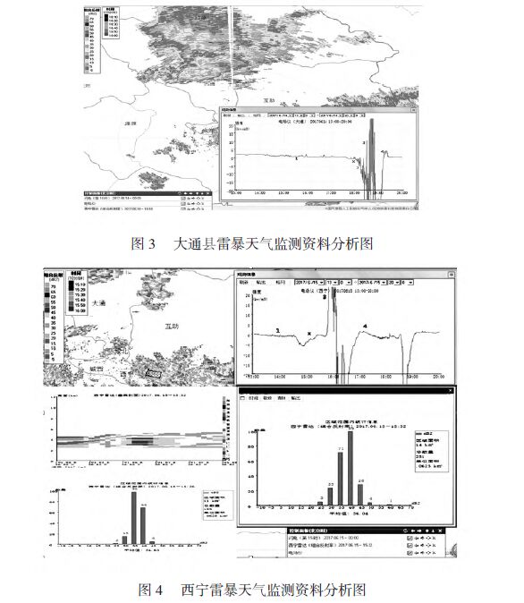 西寧及大通縣雷暴天氣監(jiān)測(cè)資料分析圖 雷電精細(xì)化預(yù)警方式