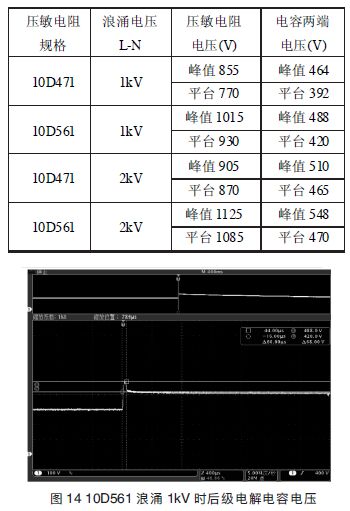 浪涌1KV時后級點解電容電壓 電子設備電源電磁兼容浪涌抗擾度測試探討