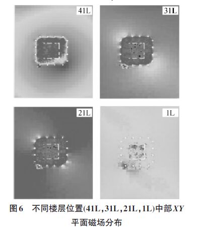 不同樓層位置的磁場分布 雷擊建筑物附著點概率、電流傳輸、磁場變化特征