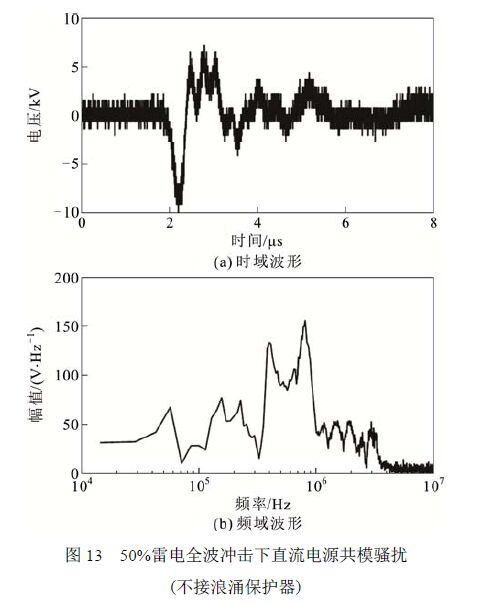 浪涌保護器對變壓器智能組件電源端口騷擾電壓的影響