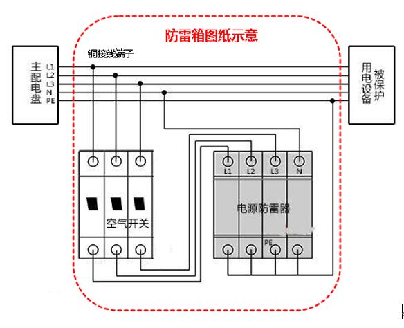 通信基站用防雷箱技術(shù)指標(biāo)