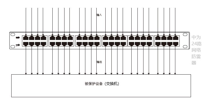 交換機防雷器的選擇以及安裝接線方式介紹！