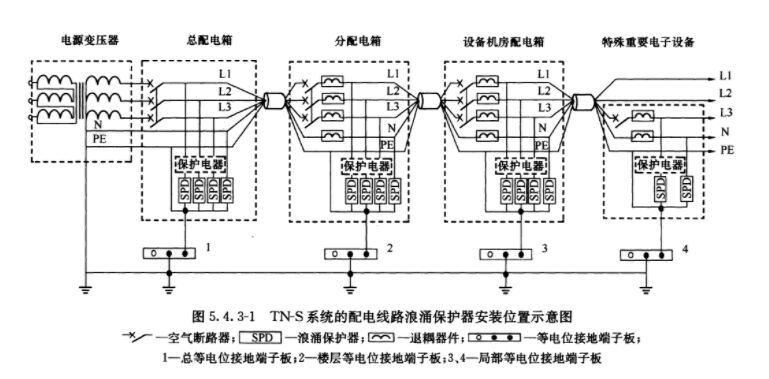 浪涌保護器大小怎么選？點擊帶你了解！