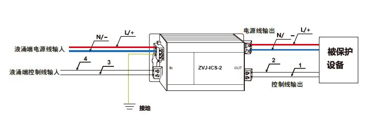 周界報警電子圍欄怎么配防雷器？