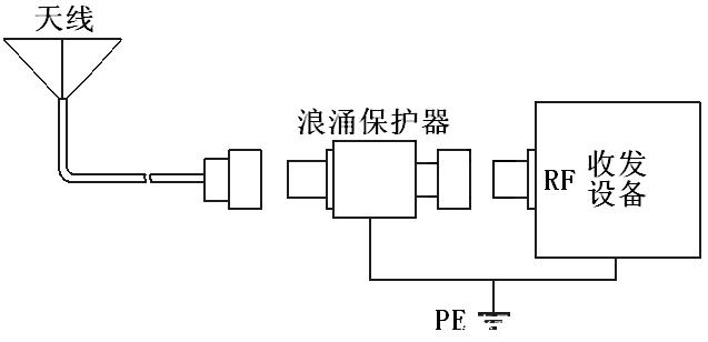 GPS北斗天線4G同軸防雷器怎么選擇，如何安裝接線？