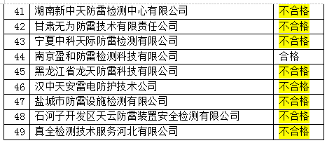 新疆公布2021年雷電防護(hù)裝置檢測機(jī)構(gòu)質(zhì)量考核結(jié)果