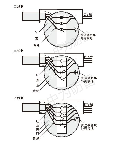現場儀表（電磁閥門探測器變送器等）用信號浪涌保護器如何選擇？