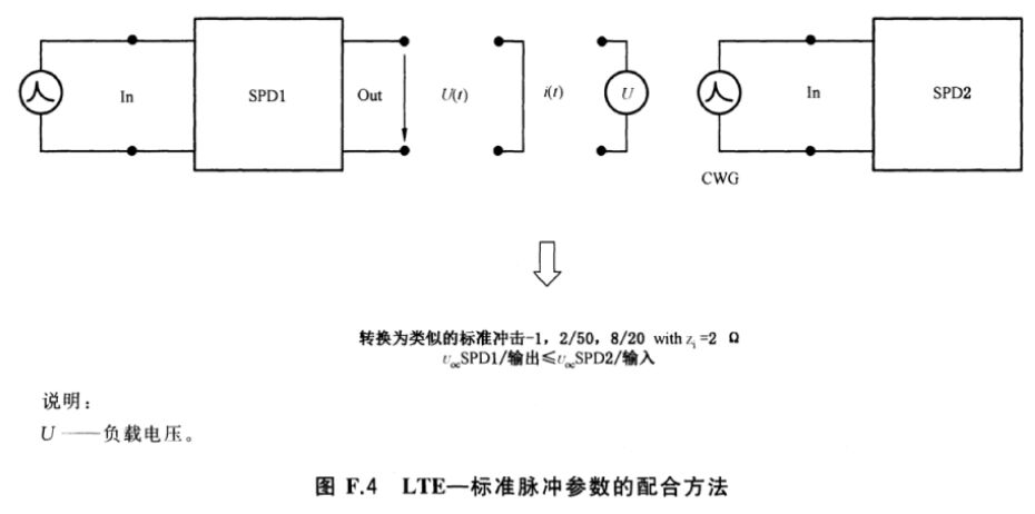 空氣開關間隙型和壓敏電阻型浪涌保護器之間的配合介紹!
