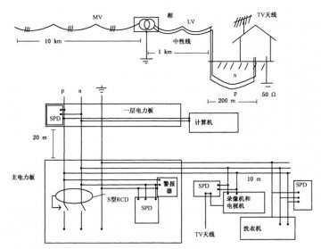 浪涌保護(hù)器在家庭中的應(yīng)用！