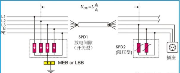 關(guān)于防雷電涌保護(hù)器二級防護(hù)的研究！