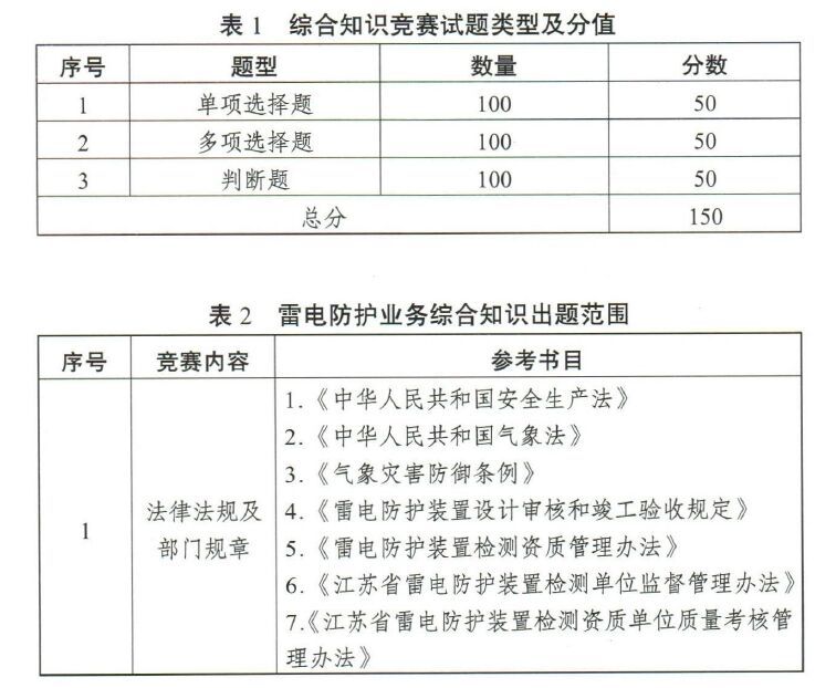 江蘇將舉辦2022高規(guī)格雷電防護裝置檢測職業(yè)技能競賽