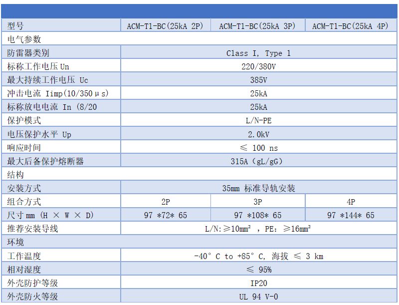 25kA一級防雷浪涌保護器參數表格 25kA一級浪涌保護器 Uc:385V Iimp:25kA Up:2.0kV T1 10/350us