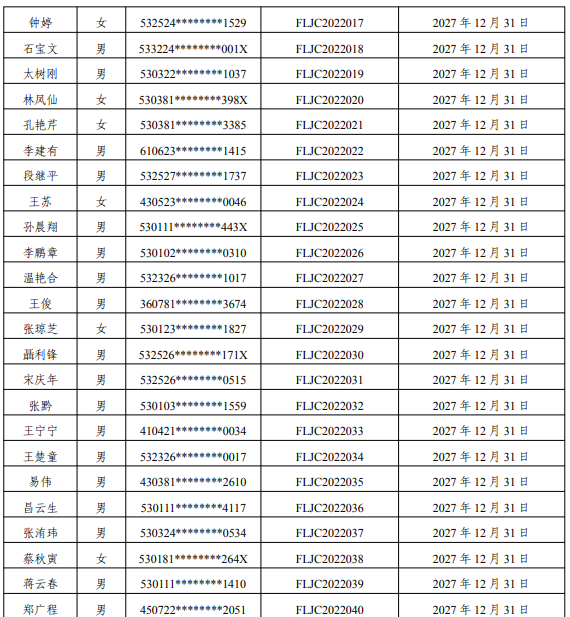 云南:83名雷電防護(hù)裝置檢測專業(yè)技術(shù)人員原防雷檢測資格證2022年到期延續(xù)