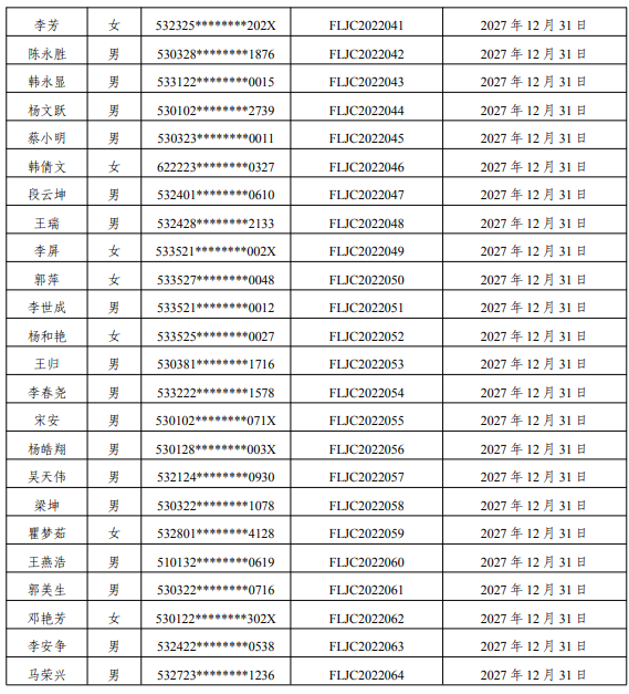 云南:83名雷電防護(hù)裝置檢測專業(yè)技術(shù)人員原防雷檢測資格證2022年到期延續(xù)