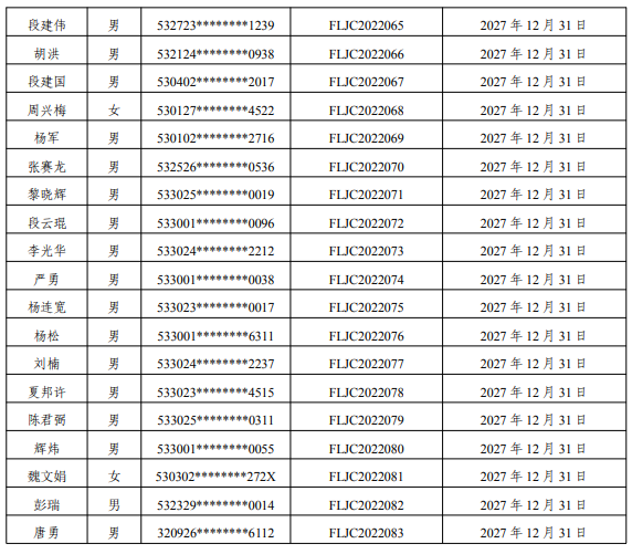 云南:83名雷電防護(hù)裝置檢測專業(yè)技術(shù)人員原防雷檢測資格證2022年到期延續(xù)