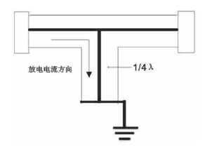 天線避雷器的設(shè)計(jì)原理，如何保護(hù)同軸電纜無線射頻通信設(shè)備？