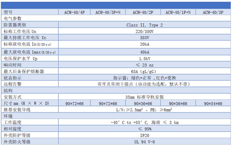 40kA浪涌保護器詳細參數表 40kA浪涌保護器 ACM-40