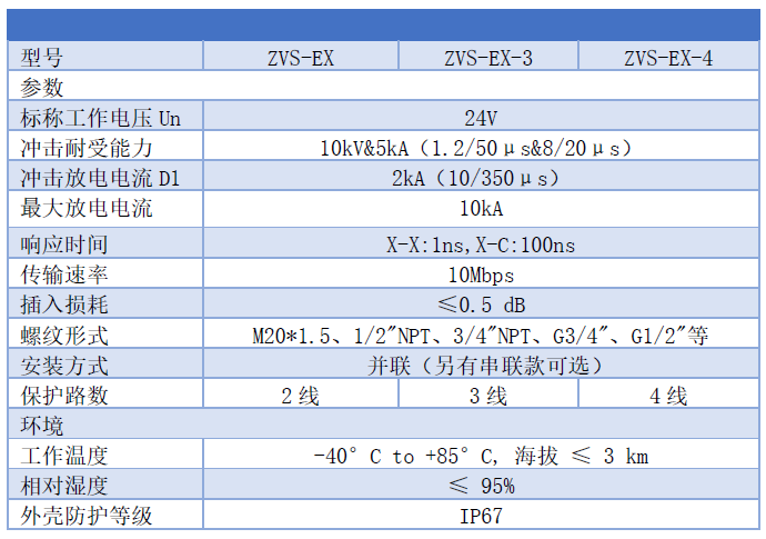 現場安裝型儀表信號浪涌保護器,螺紋管接式防爆防雷器