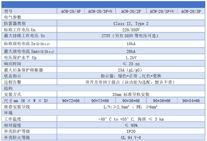 D級浪涌保護器20KA詳細參數(shù)表 20kA浪涌保護器 ACM-20