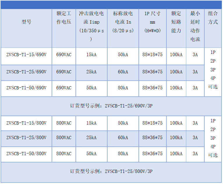 690VAC、800VAC浪涌專用后備過電流保護(hù)器