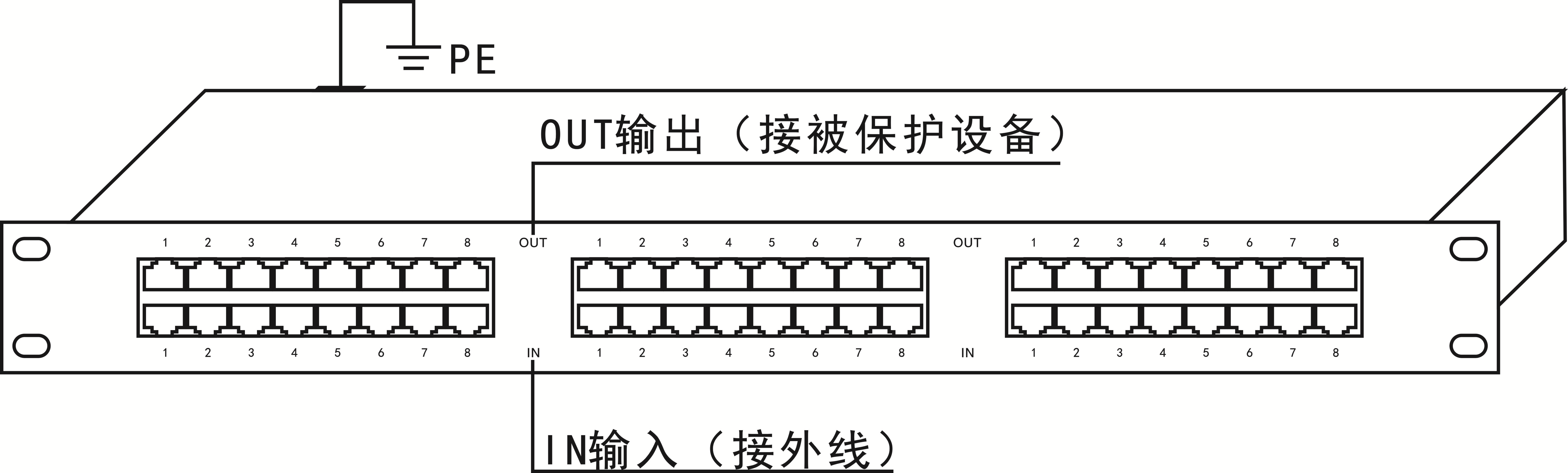 16路24路機架式網絡信號防雷器、機柜式網絡浪涌保護器箱