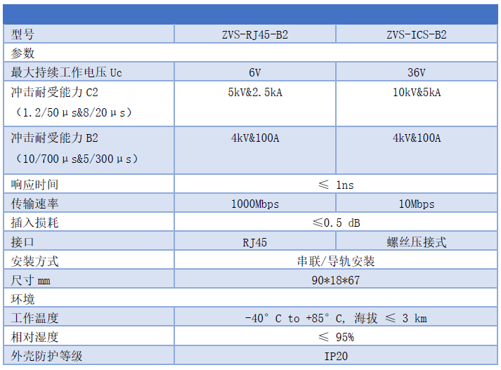 B2類電涌保護(hù)器SPD-慢上升率試驗類型的浪涌保護(hù)器
