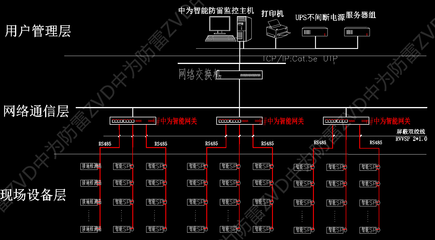 智能SPD監(jiān)測(cè)系統(tǒng)設(shè)計(jì)圖紙案例