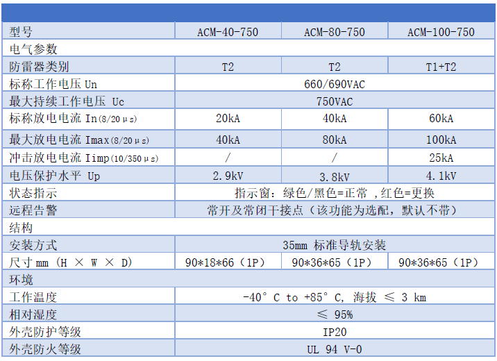 ACM-40-750 ACM-80-750 ACM-100-750 2P 3P 4P參數(shù)表 660/690VAC浪涌保護器-Uc750VAC電源防雷器 T1+T2一級二級SPD
